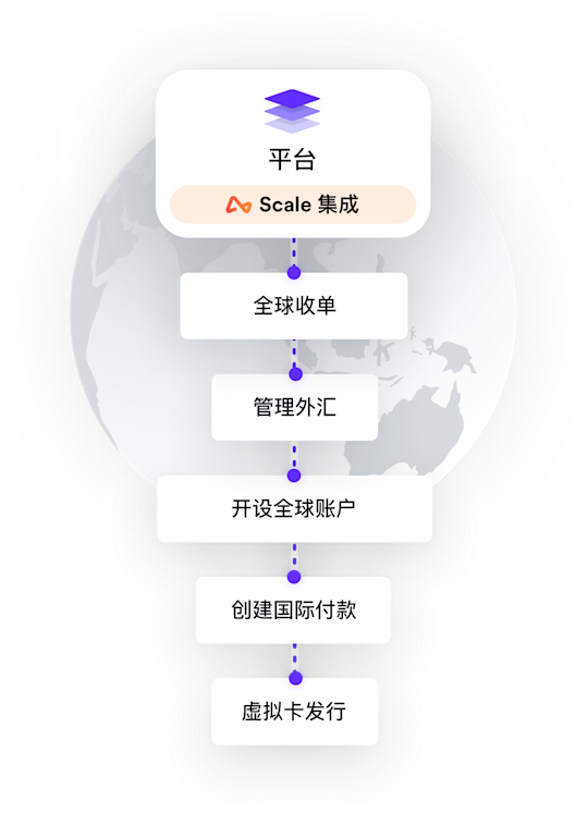 跨境支付基础设施