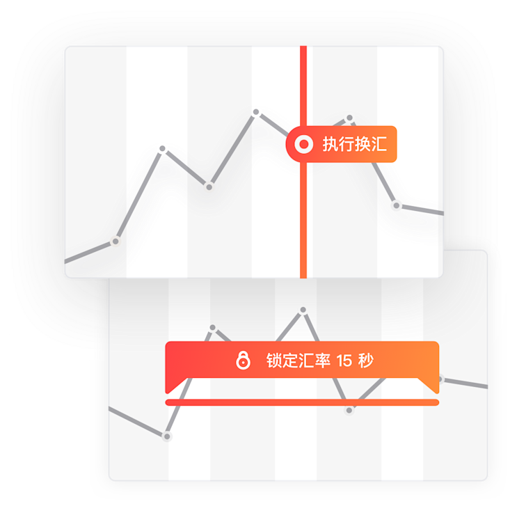 多元化外汇产品