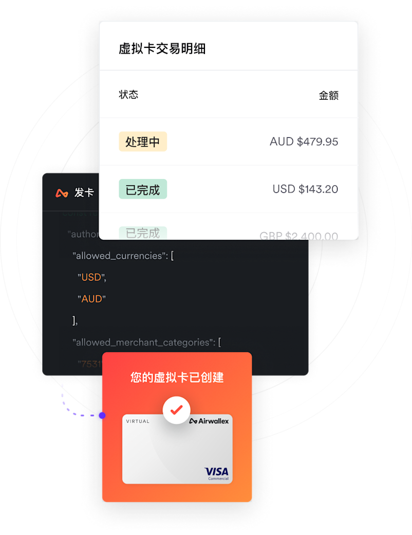 全球商务采购