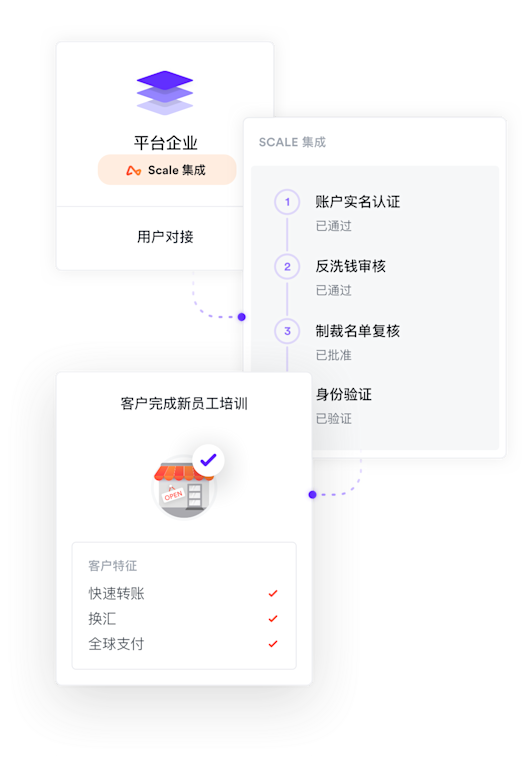 实时资金结算