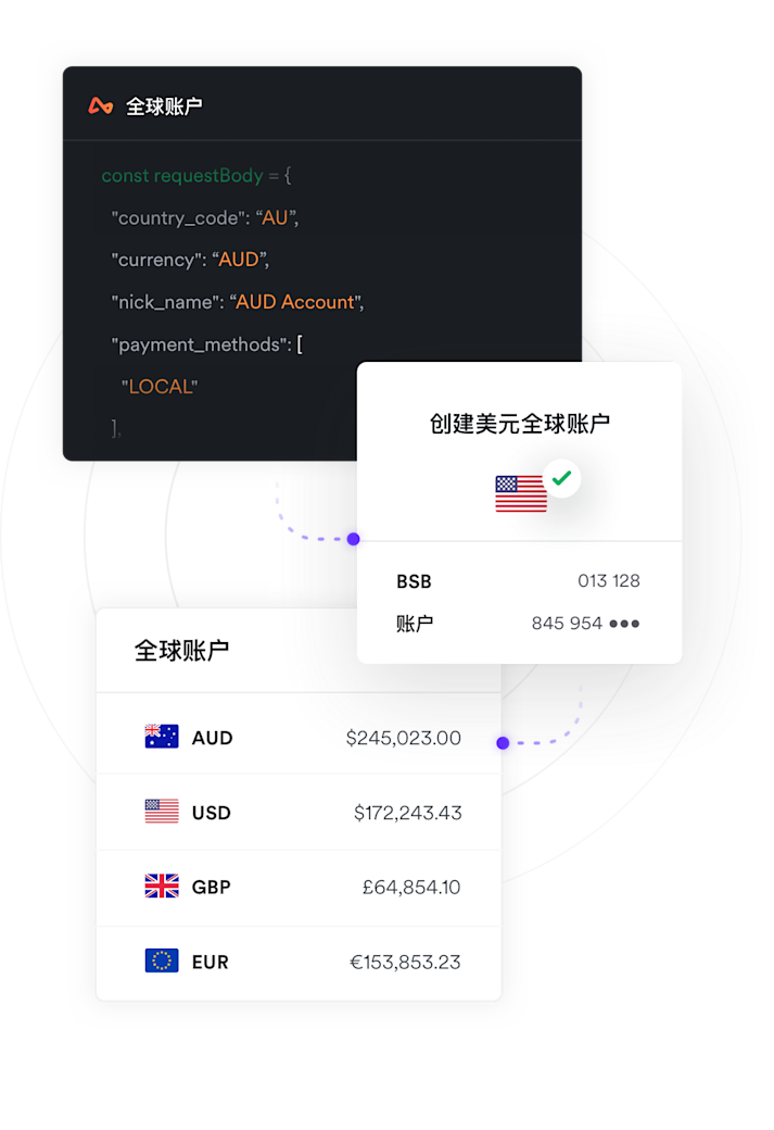 全球账户