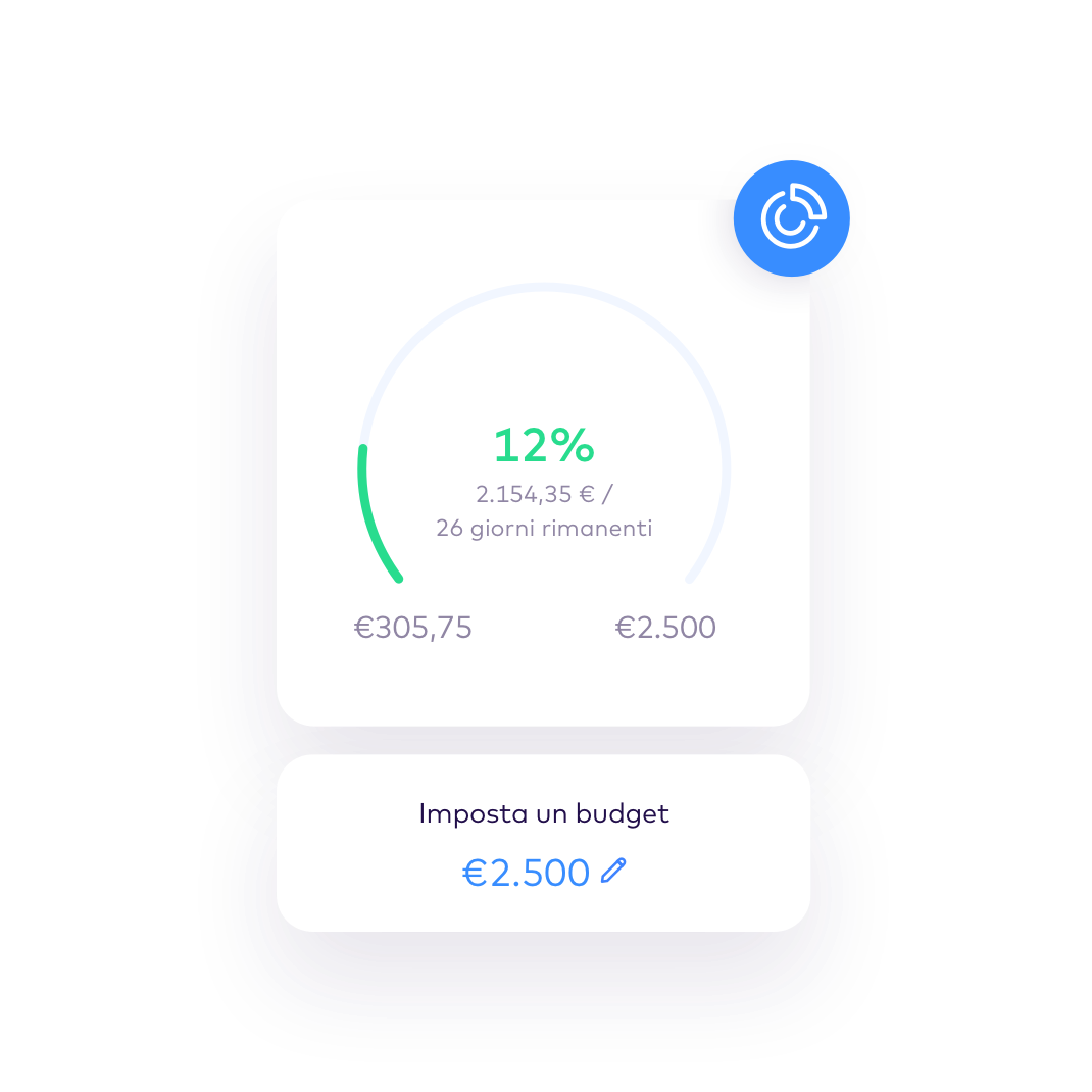 IT Budgeting tools to help you stay on track EUR