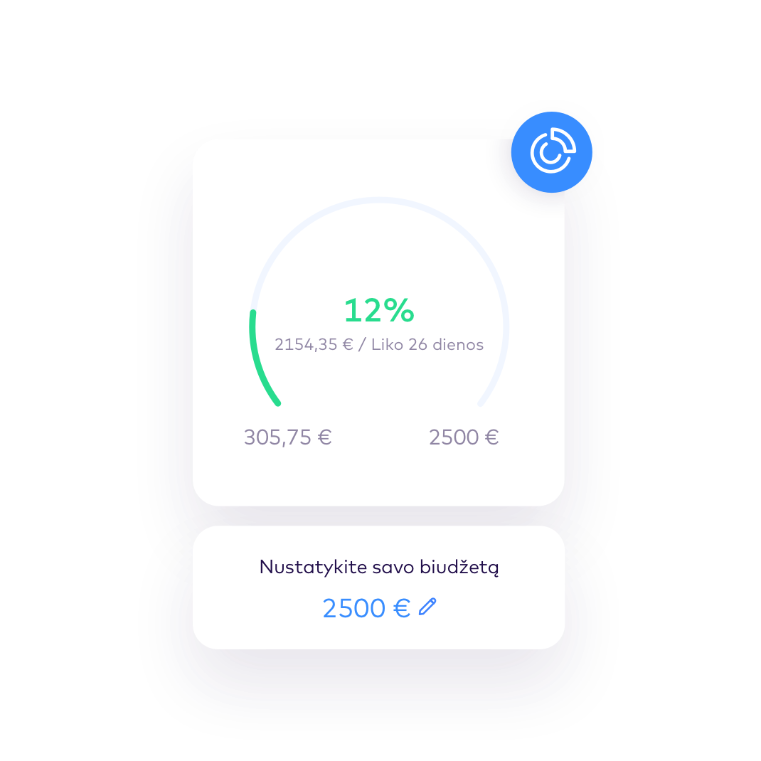 LT Budgeting tools to help you stay on track EUR