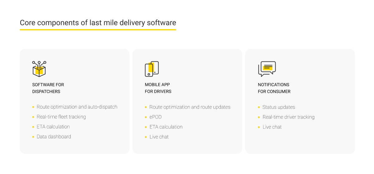 Core components of last mile delivery software