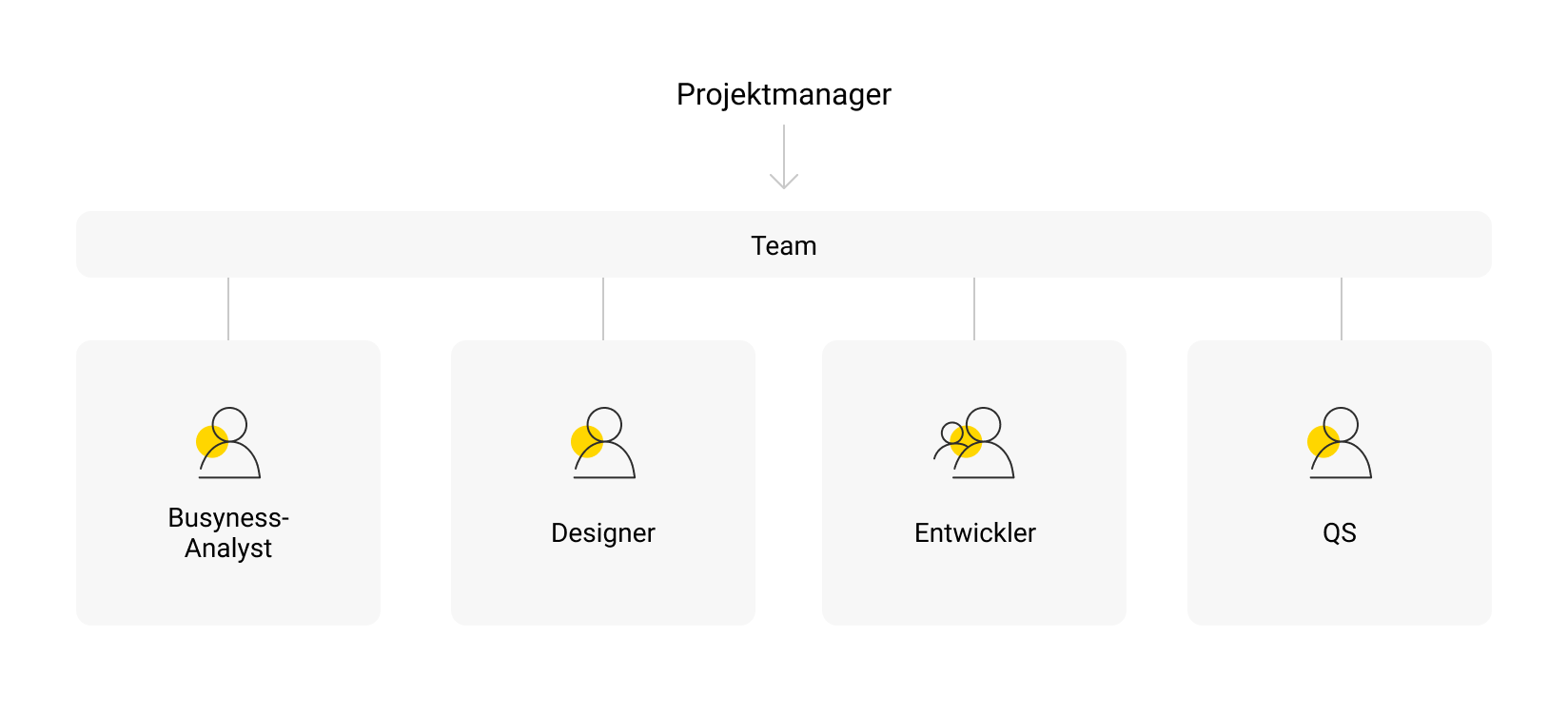 Projektmanager