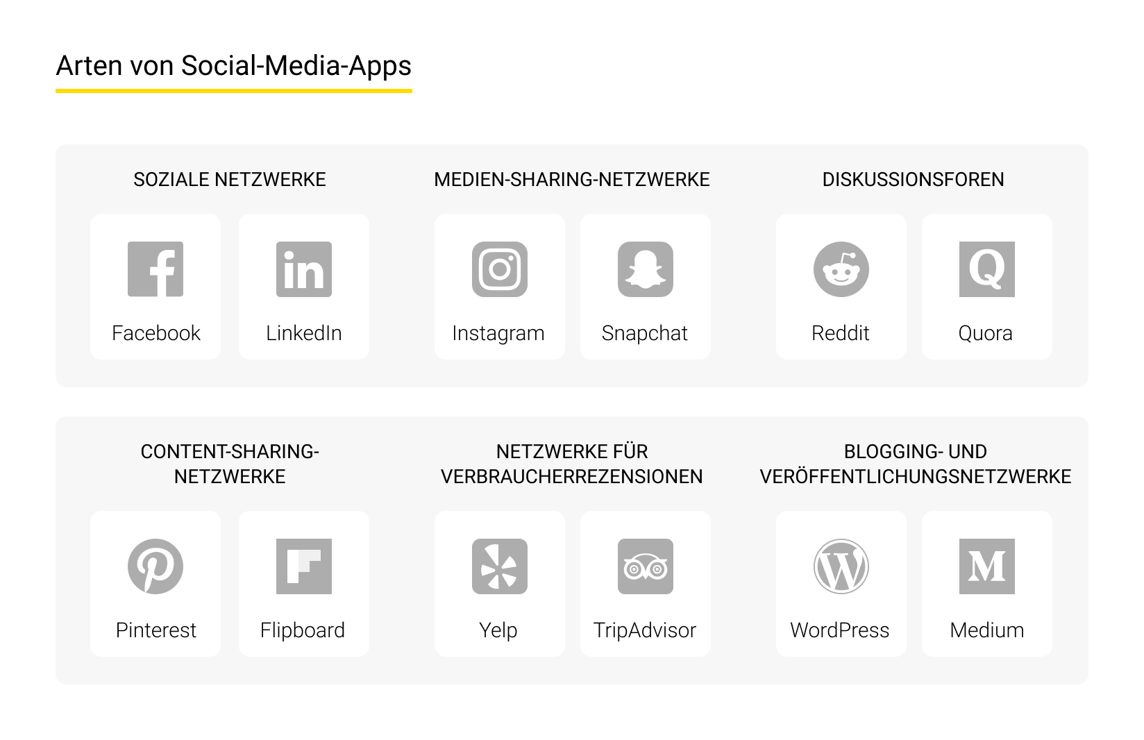 Arten von Social-Media-Anwendungen