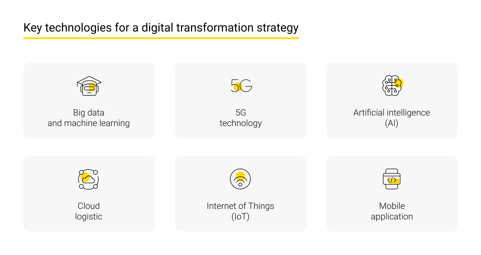 Key technologies for a digital transformation strategy
