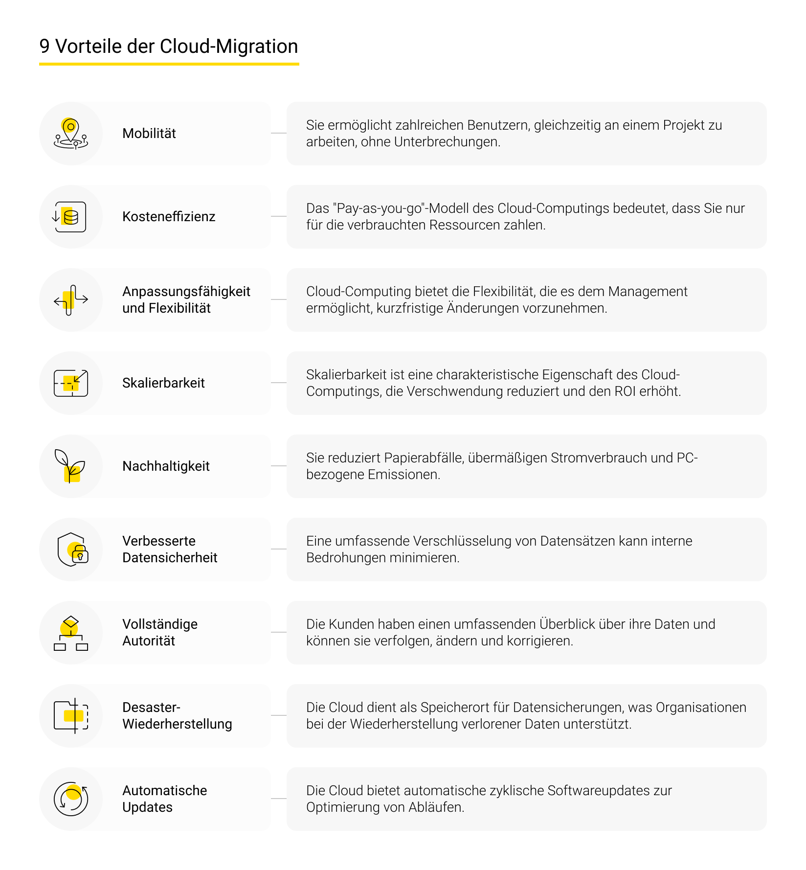 Vorteile der Cloud-Migration