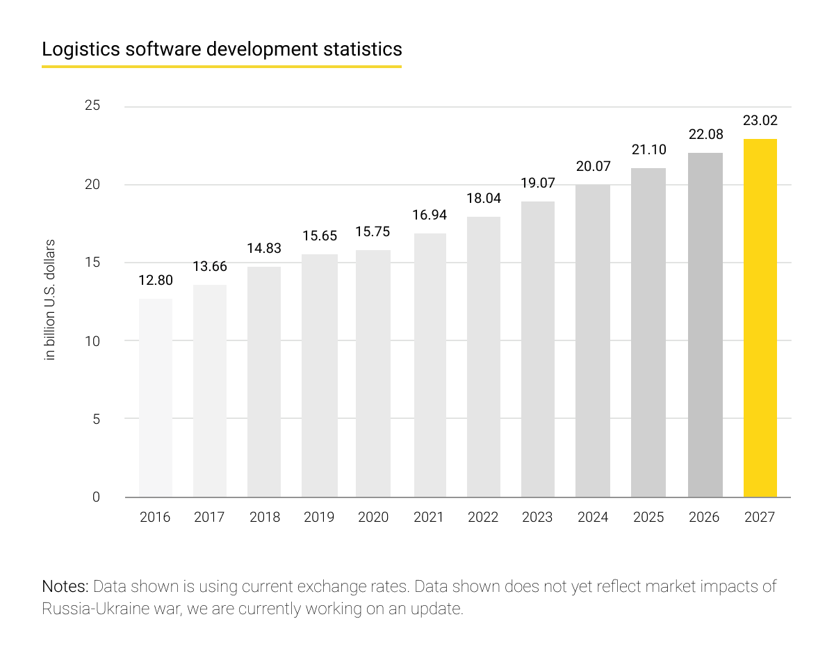 Logistic Software Development: Types & Features (img 1_1)
