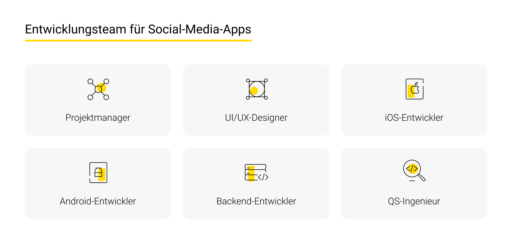 Team für die Entwicklung sozialer Medien