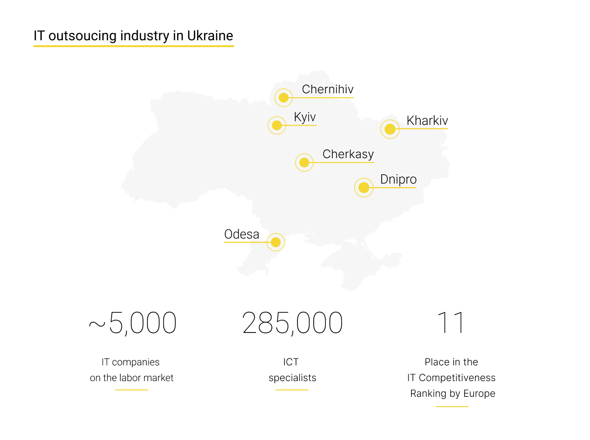 IT Outsourcing in Ukraine during the War