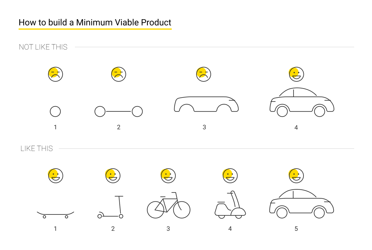 How to Design an MVP (img 3)