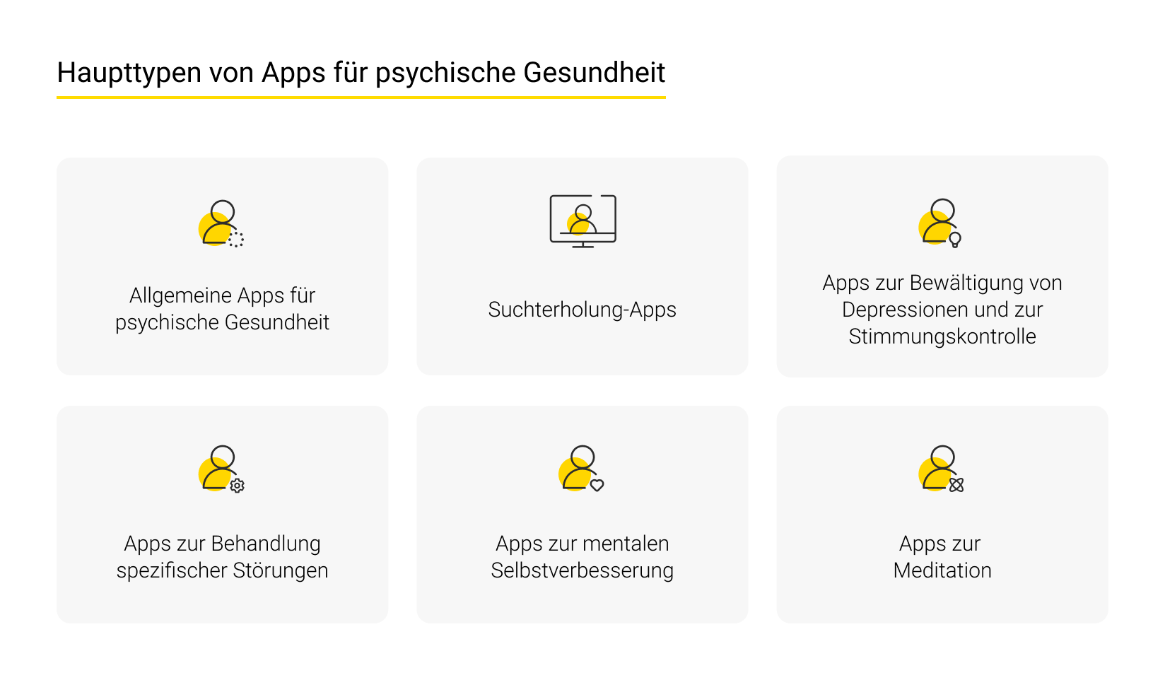 Kerntypen von Apps für psychische Gesundheit