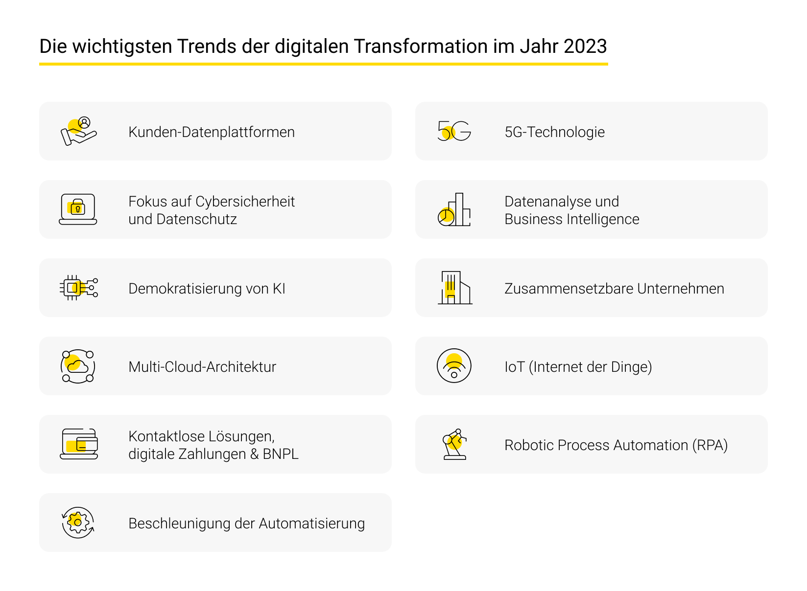 Trends der digitalen Transformation
