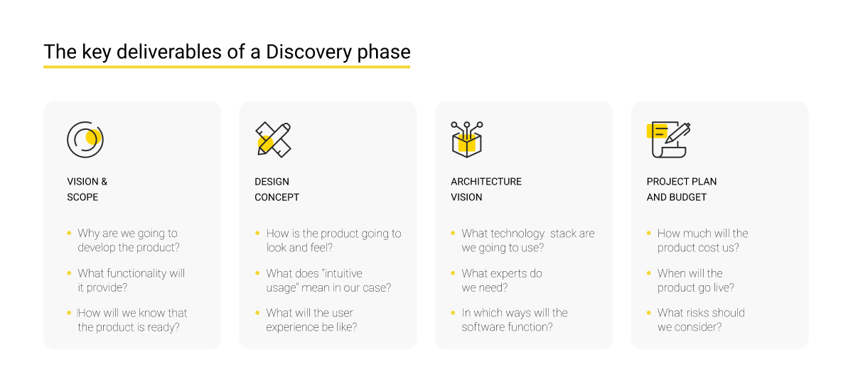 The key deliverables of a Discovery phase