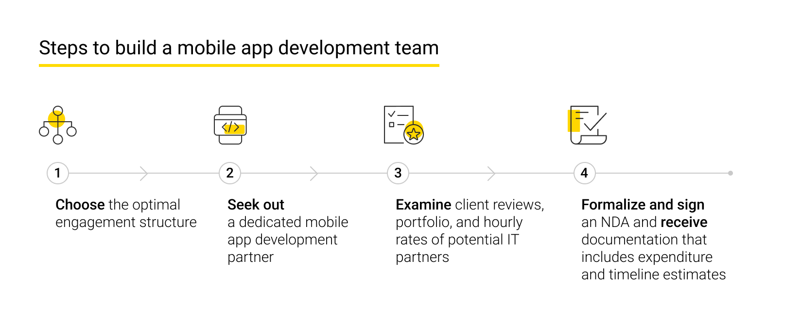 Steps to build a mobile app development team