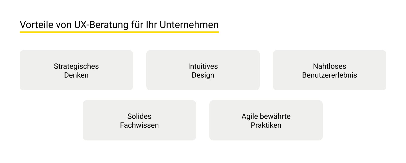 Vorteile von UX-Beratung für Ihr Unternehmen