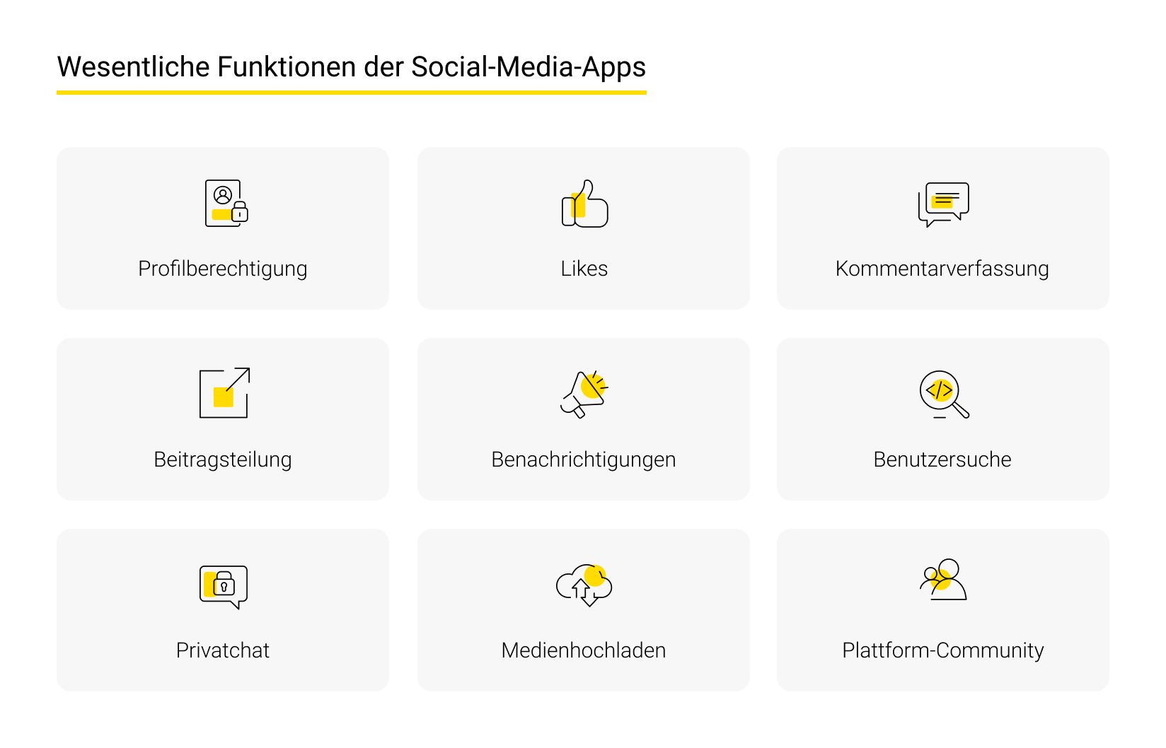 Funktionen der Social Media App
