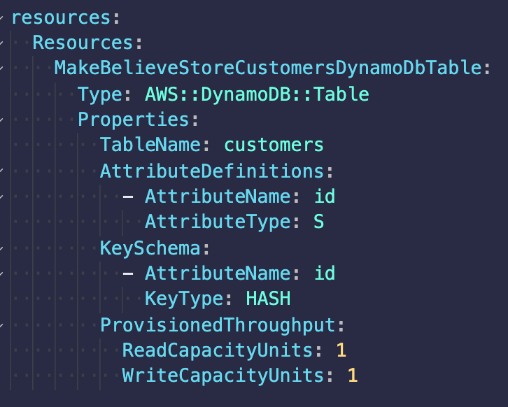 Dynamo resource