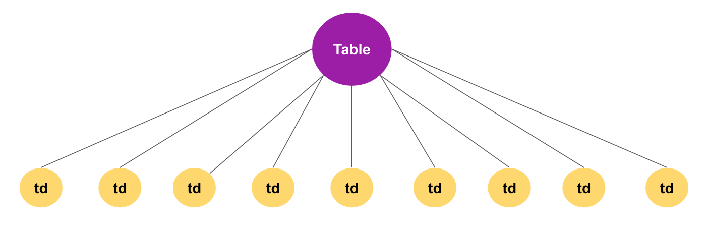 Table element watching over children.
