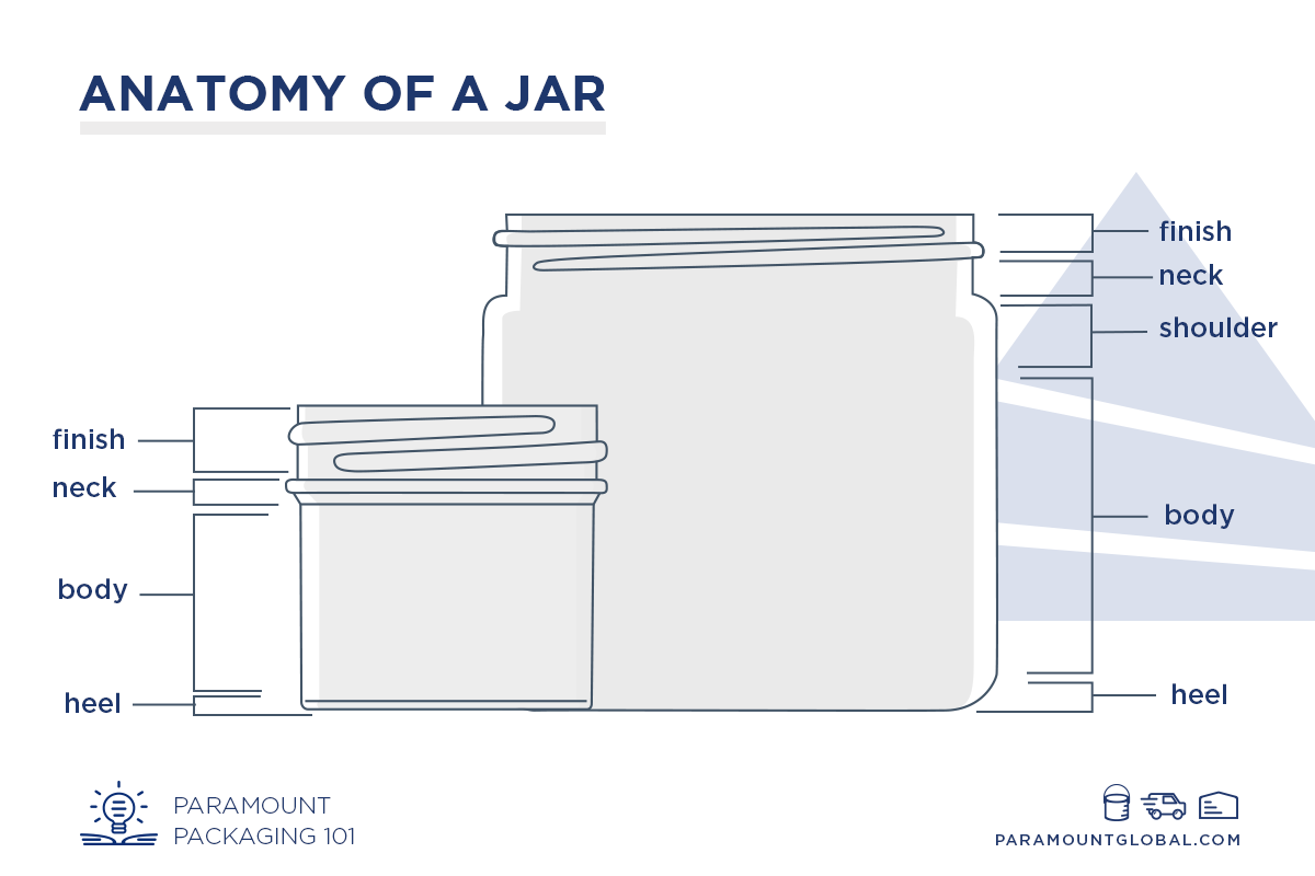 About Jars Paramount what-does-who-mean-in-spanish-to-buy-brunofuga-adv-br