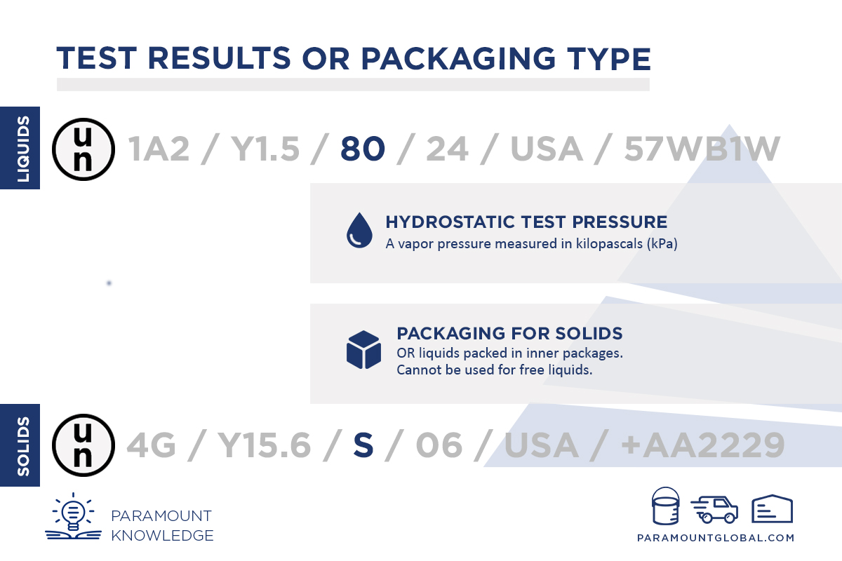Test results or packaging type for UN rating codes