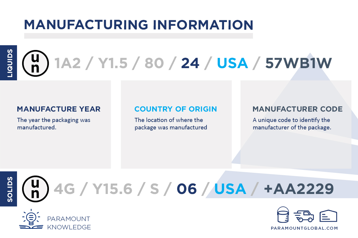 Manufacturing Info