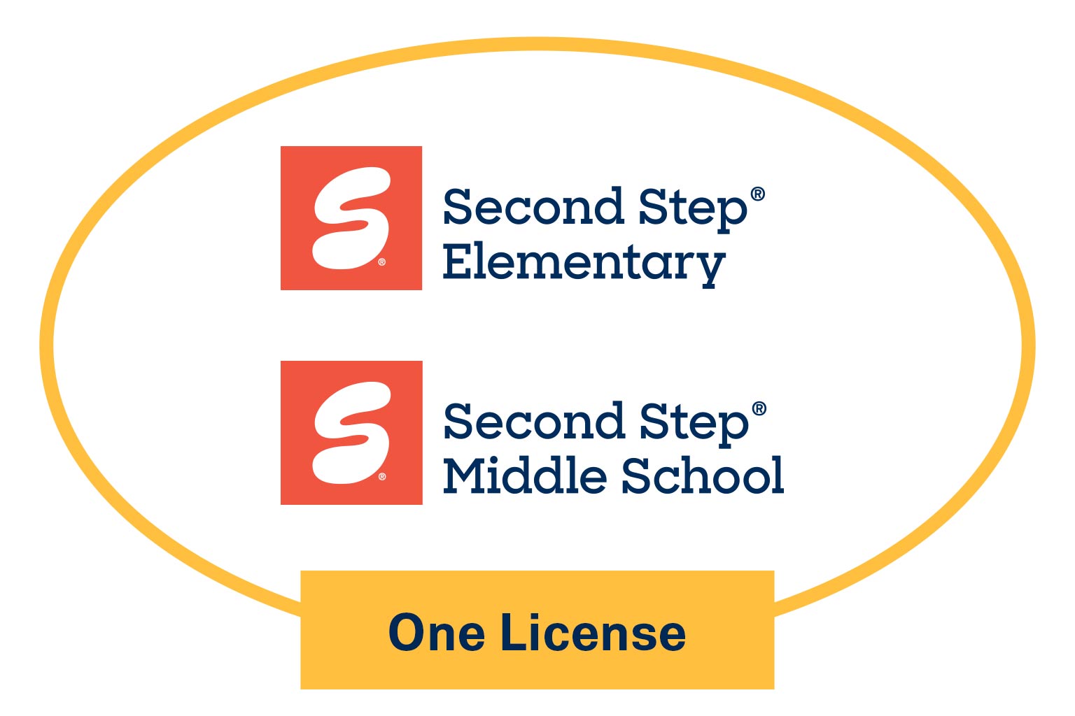 Second Step Elementary and Second Step Middle School, bundled with one license.