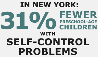 in new york: 31% fewer preschool-age children with self-control problems