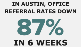in austin, office referral rates down 87% in 6 weeks