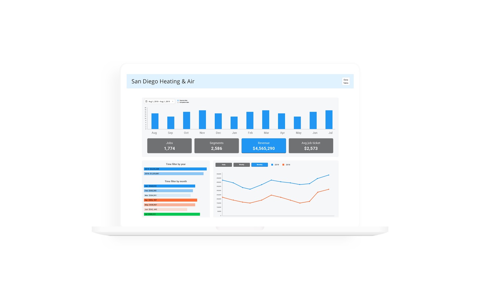 Advanced Reporting desktop