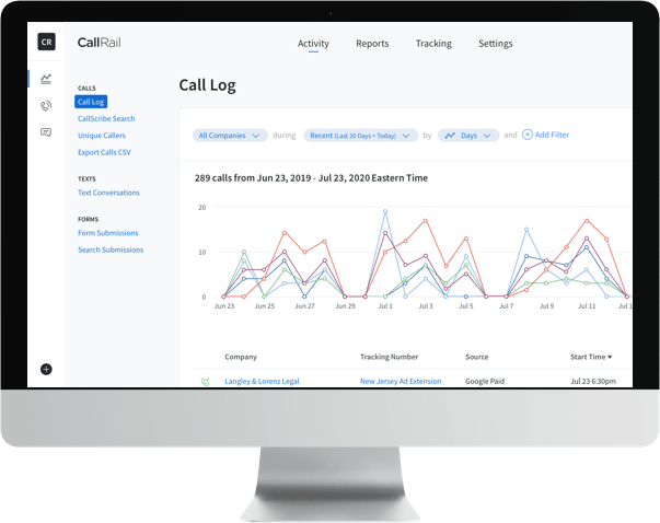 callrail-carousel-2