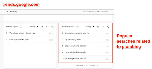 plumbing google trends
