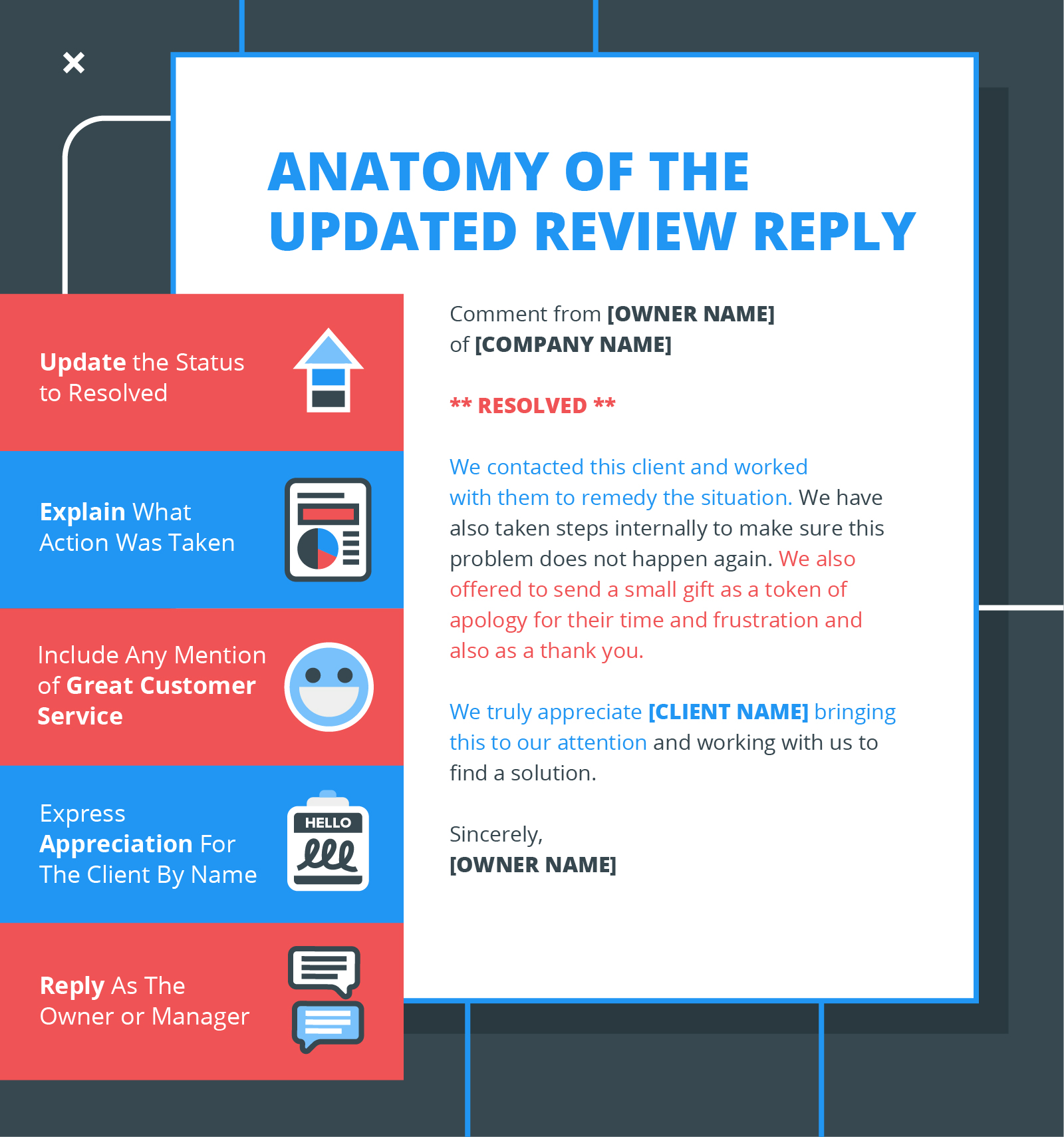 template for updating the review response from the company when action has been taken to remedy the situation.