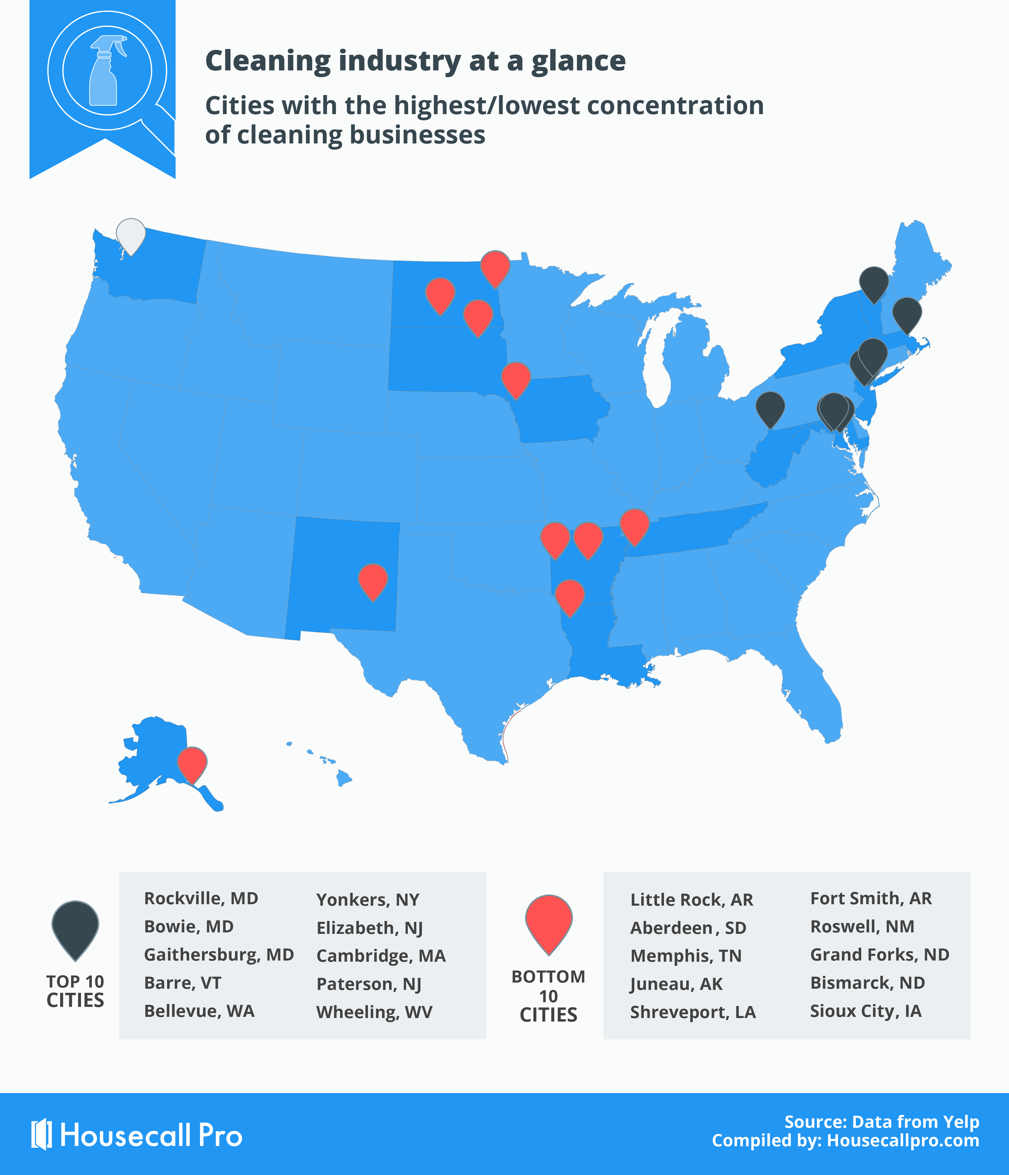 cleaning industry statistics
