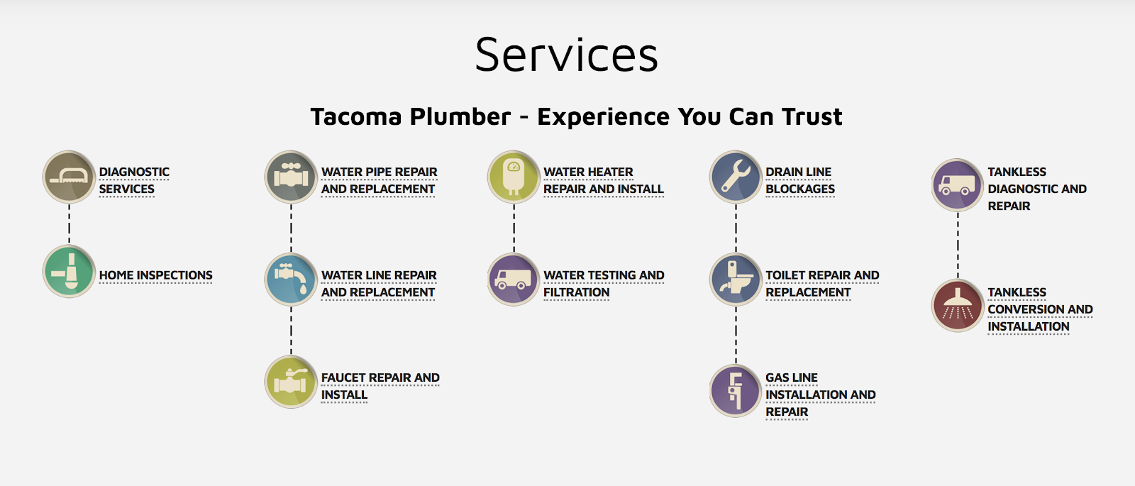 plumbing website example