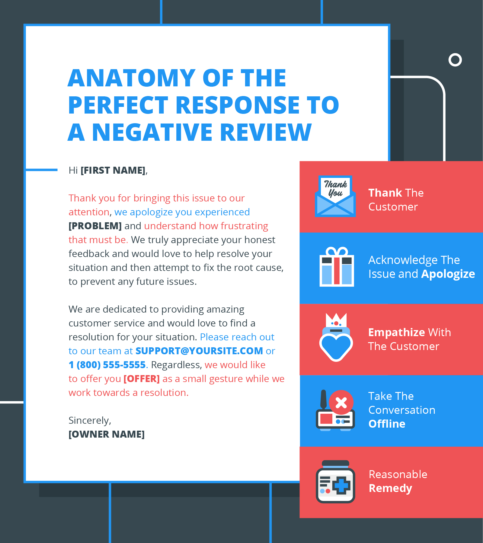 Template for responding to negative reviews highlighting tips.