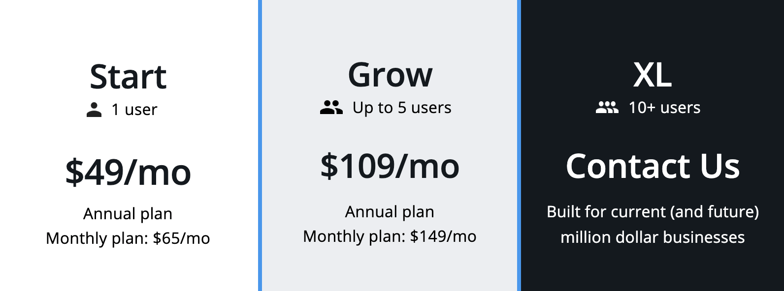 Housecall Pro is an alternative to FieldEdge software