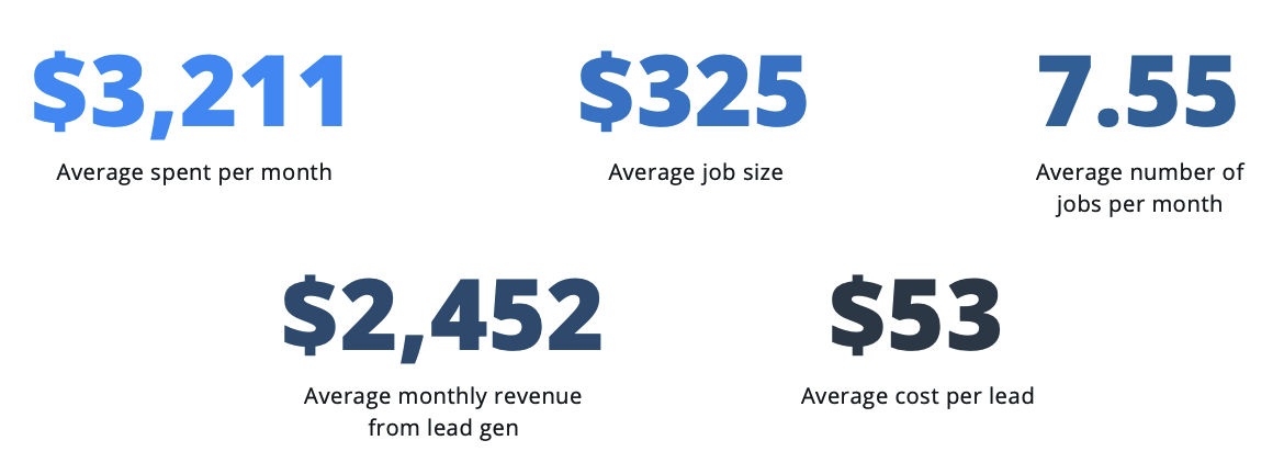 industry OVERALL AVERAGES ACROSS PLATFORMS