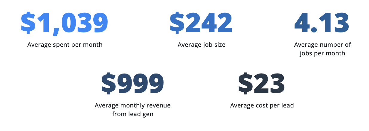 OVERALL AVERAGES ACROSS PLATFORMS cleaning