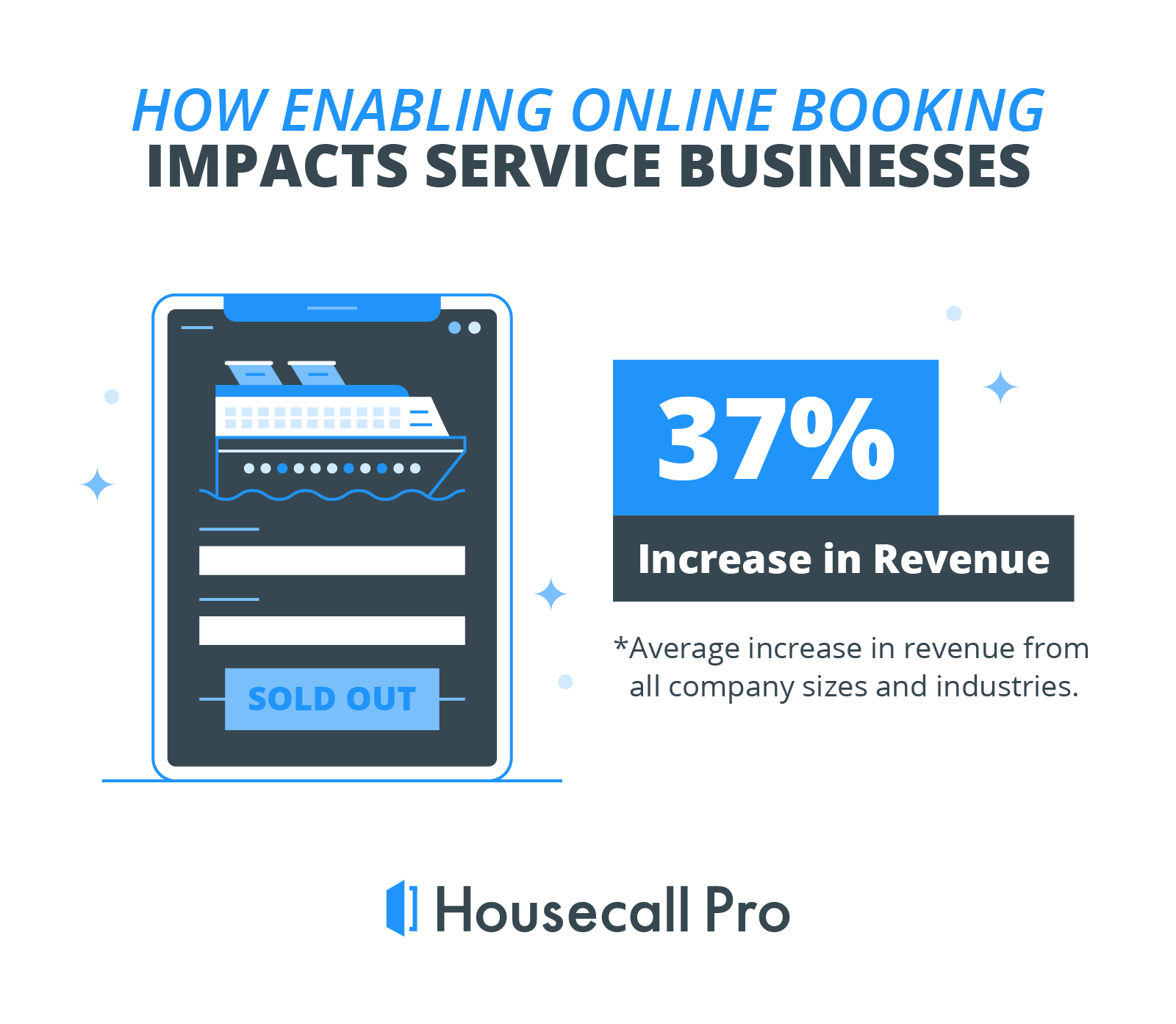 overall industry average monthly revenue increase after adding an online booking feature