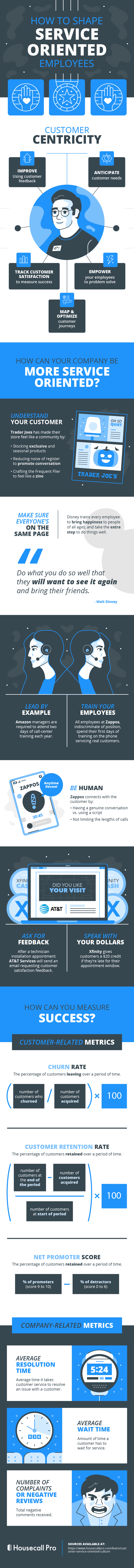 customer service orientation culture for your employees and metrics to measure your success including retention, churn, and net promoter score