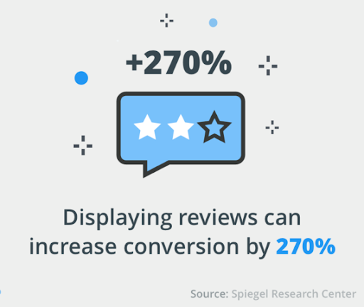 review conversion
