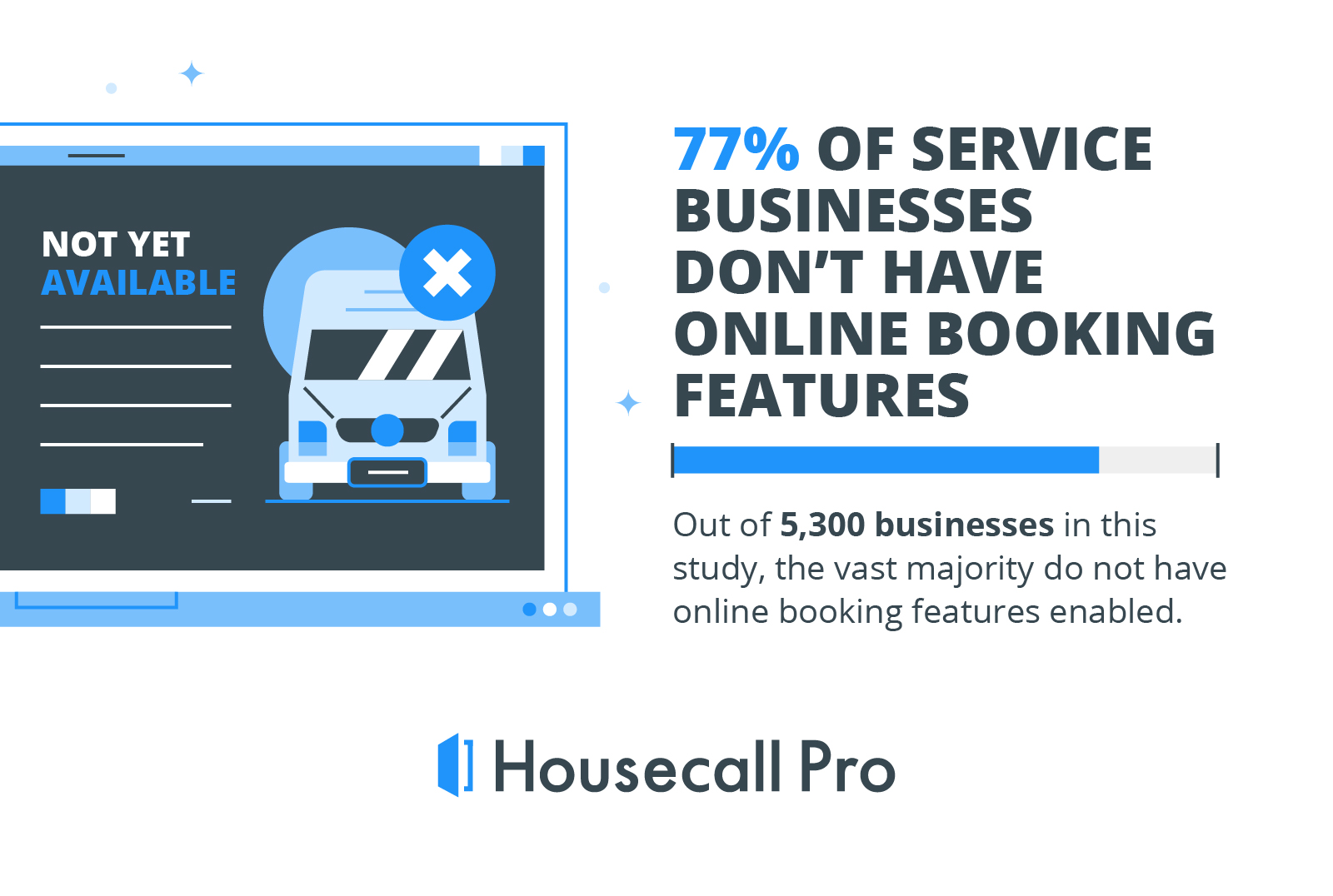 percentage of businesses that do not have online booking features enabled