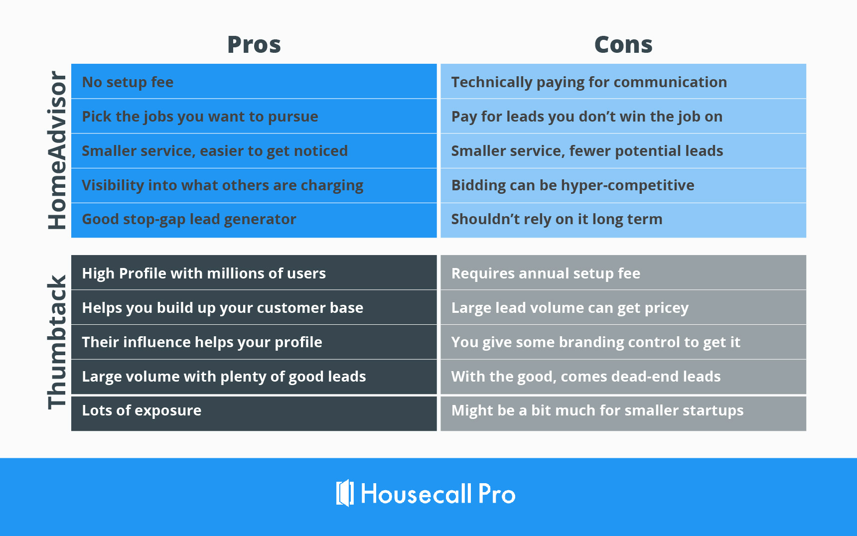 angies-list-vs-homeadvisor