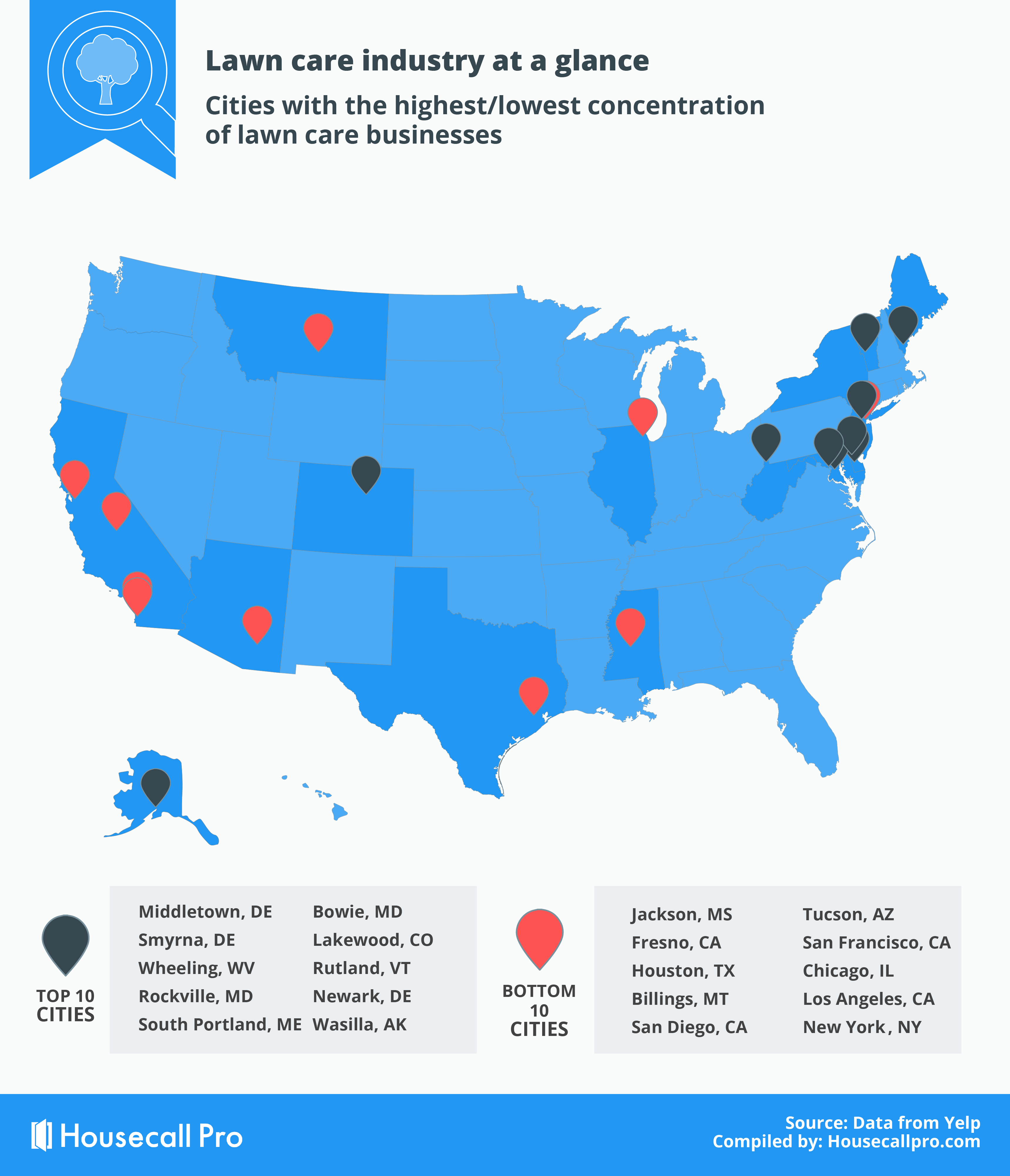 HouseCallPro LawnCareGlance Lawncare-CitiesConcentration