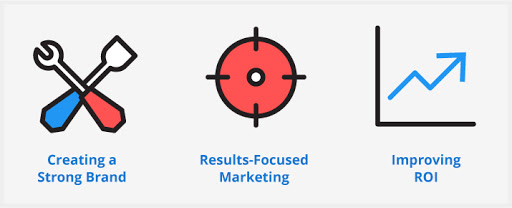 plumbing marketing plan infographic