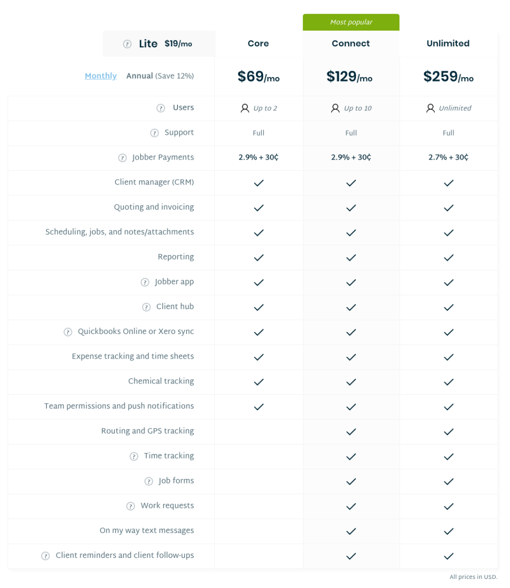 Pricing plans on Jobber
