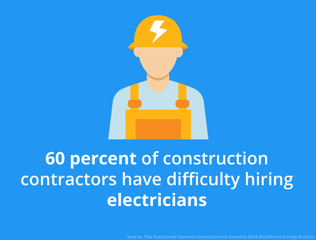 housecall_pro_electrician_job_description