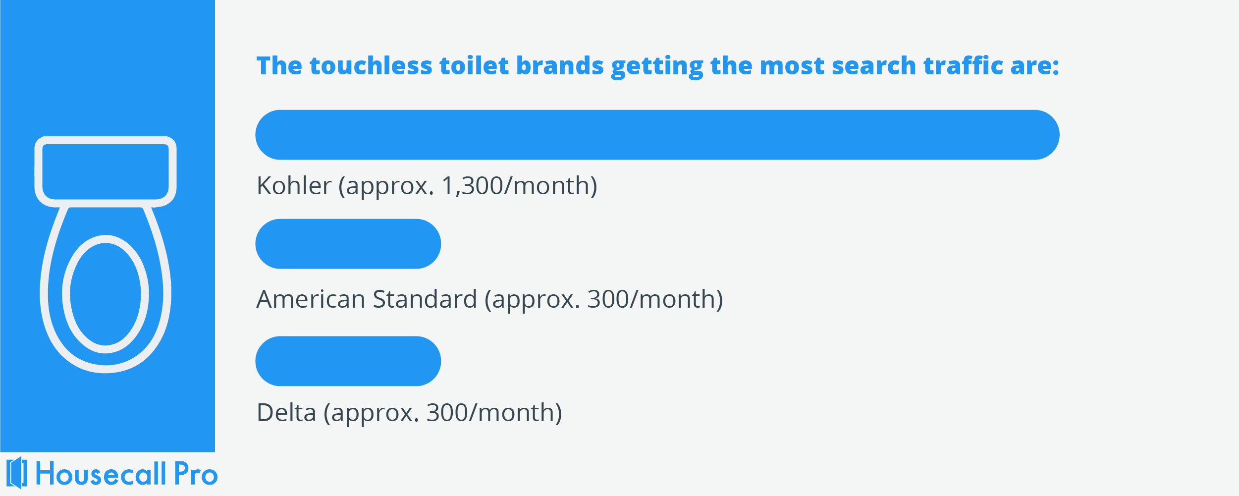 touchless toilet